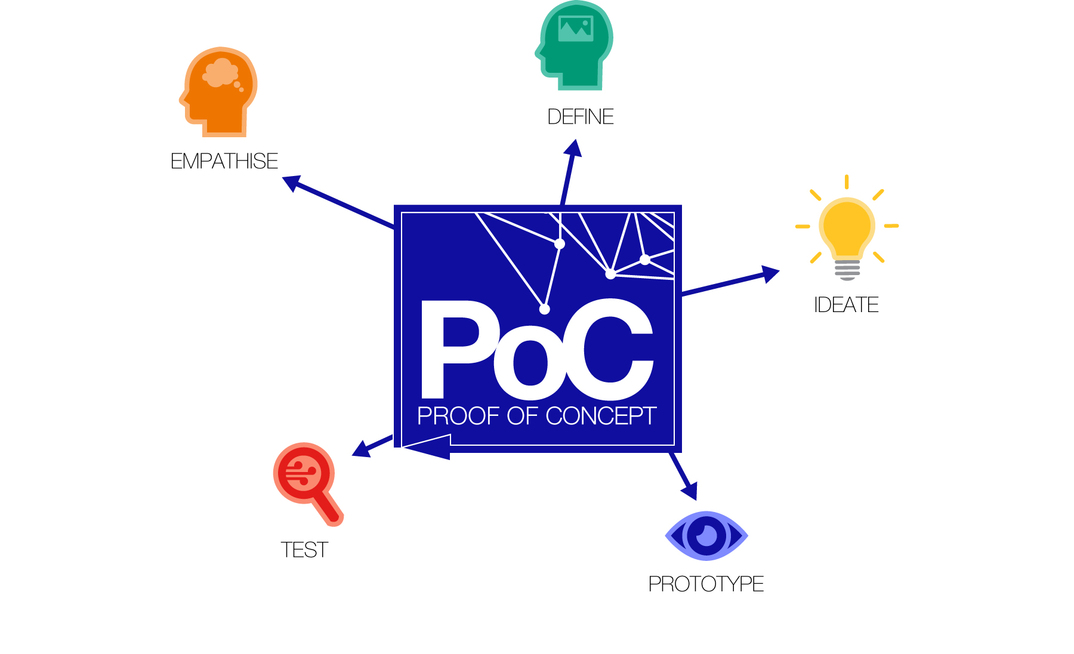 PMO Role in Strategic POCs Implementation