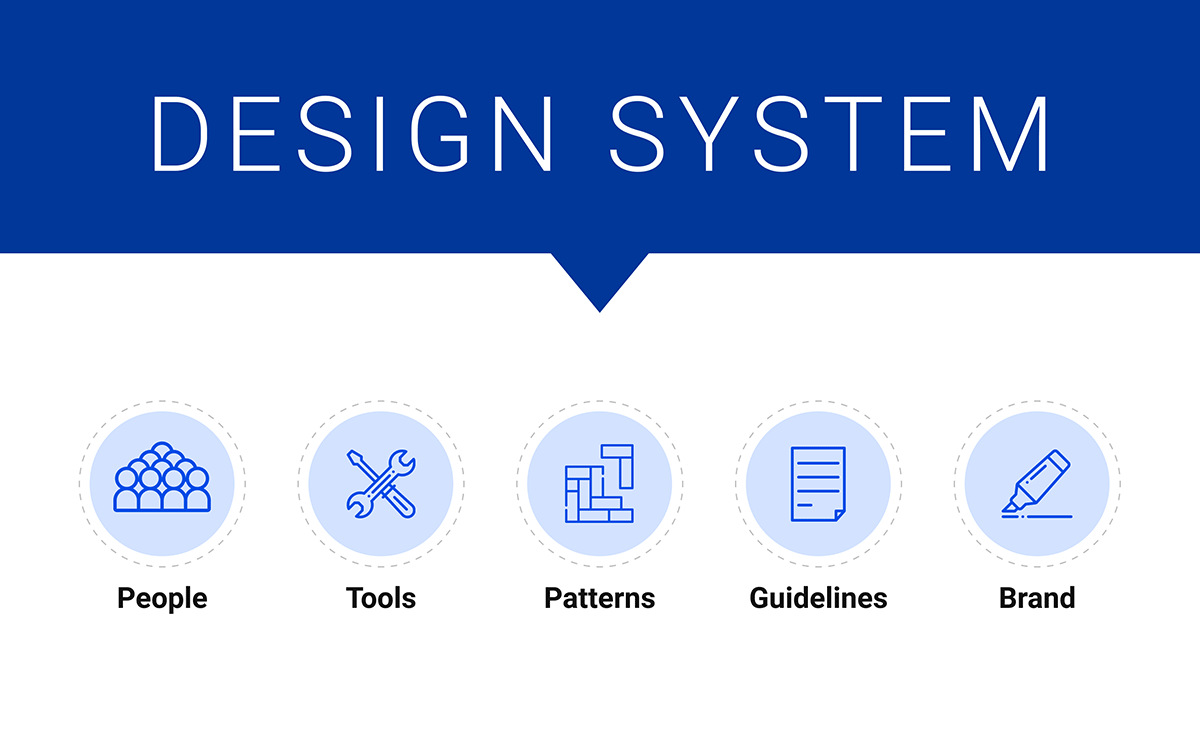 System Design Authority Matrix 