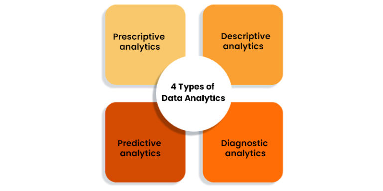 Type of analysis 