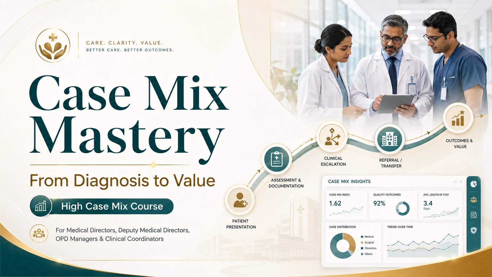 Case Mix Mastery: From Diagnosis to Value 