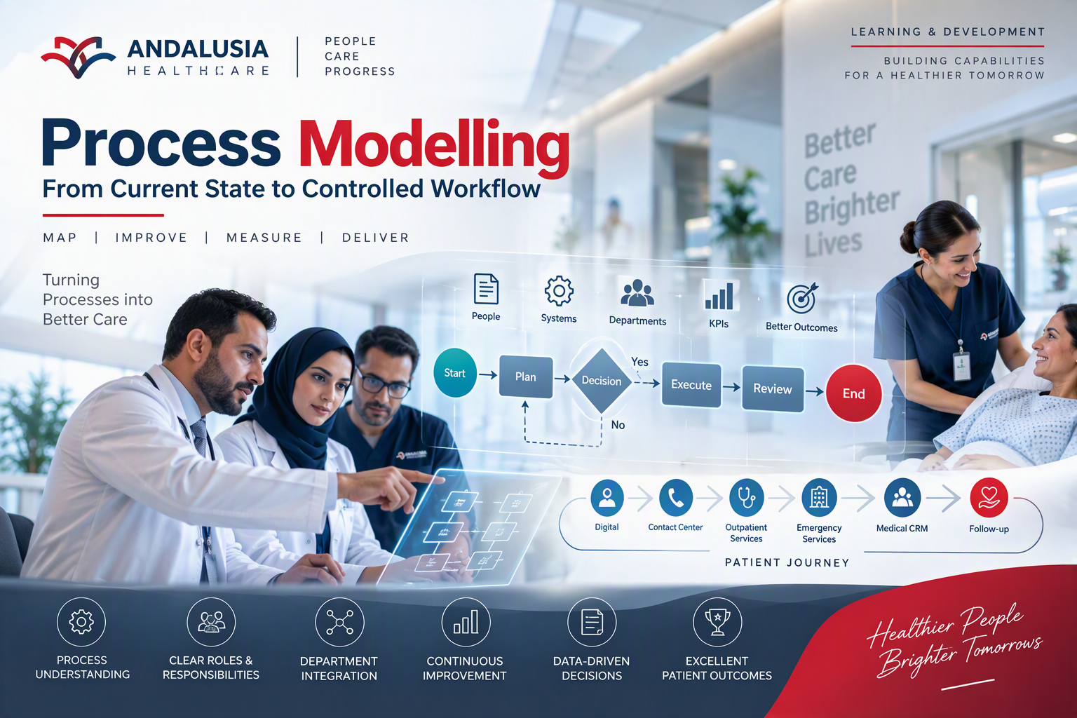 Process Modelling: From Current State to Controlled Workflow